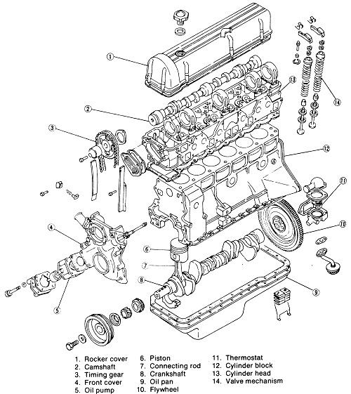 Parts | Commercial Power Solutions